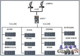污水监控系统与低压成套设备 基业电器产品价格与技术指标解析